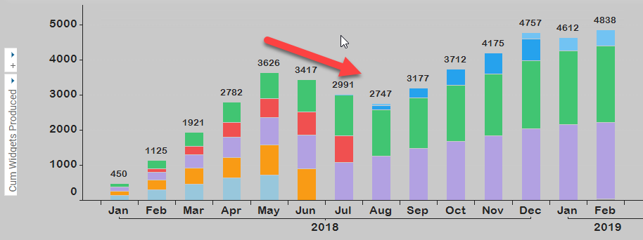 Add Grand Total To Stacked Bar Chart