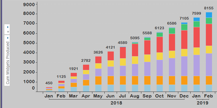 Spotfire Stacked Bar Chart