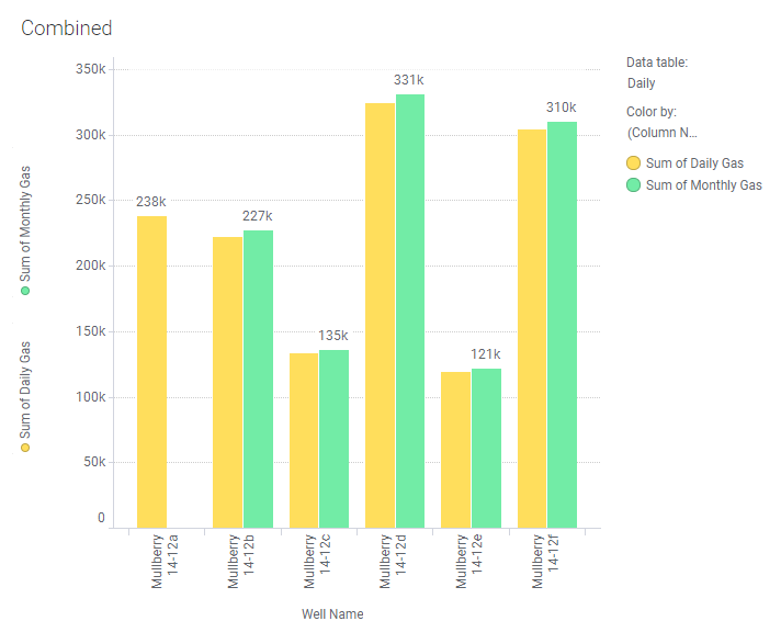 Spotfire Stacked Bar Chart