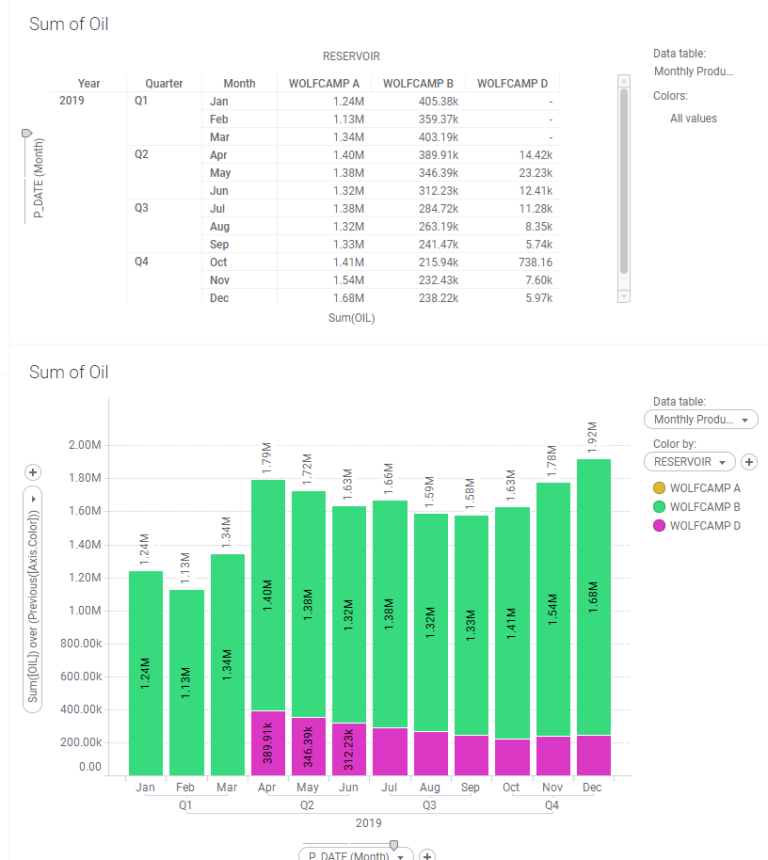 Spotfire Axis Names on Bar Charts » The Analytics Corner
