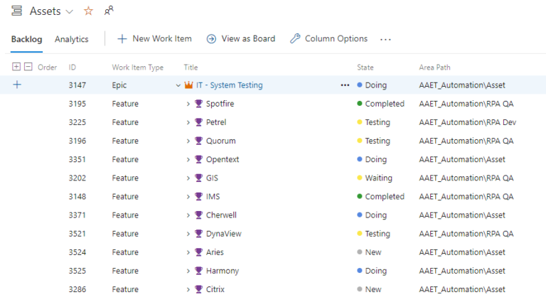 Configuring Microsoft Azure DevOps – The Analytics Corner