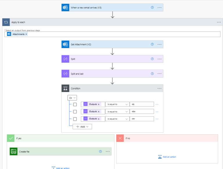 How To Grab the File Extension of an Email Attachment » The Analytics